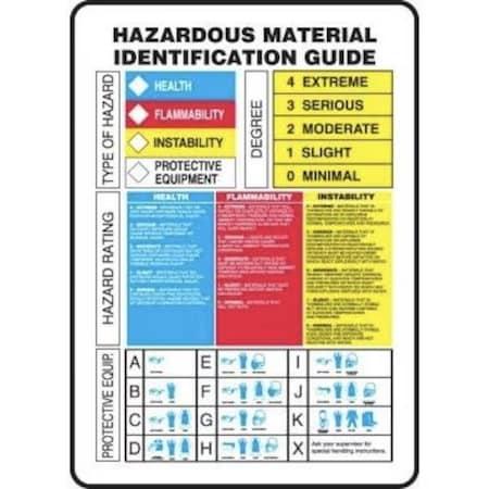 Accuform Notice Safety Sign, ZFD806XV ZFD806XV